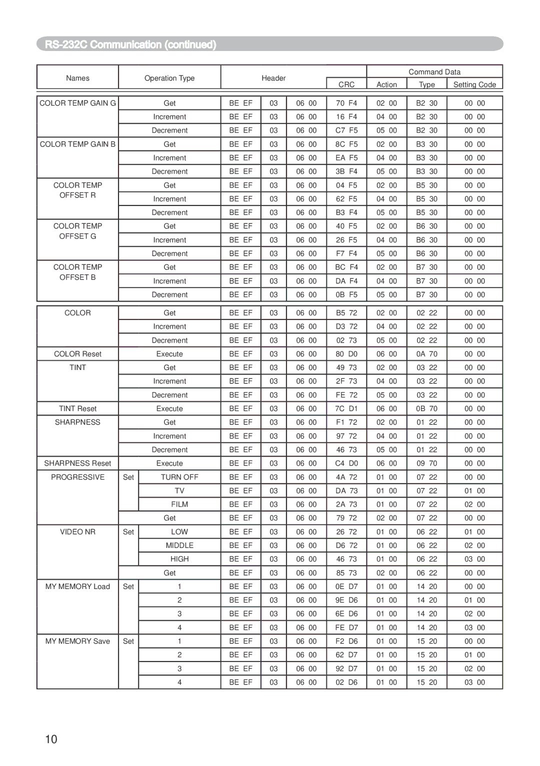 Dukane 401-8755E-01 user manual Be EF EA F5 