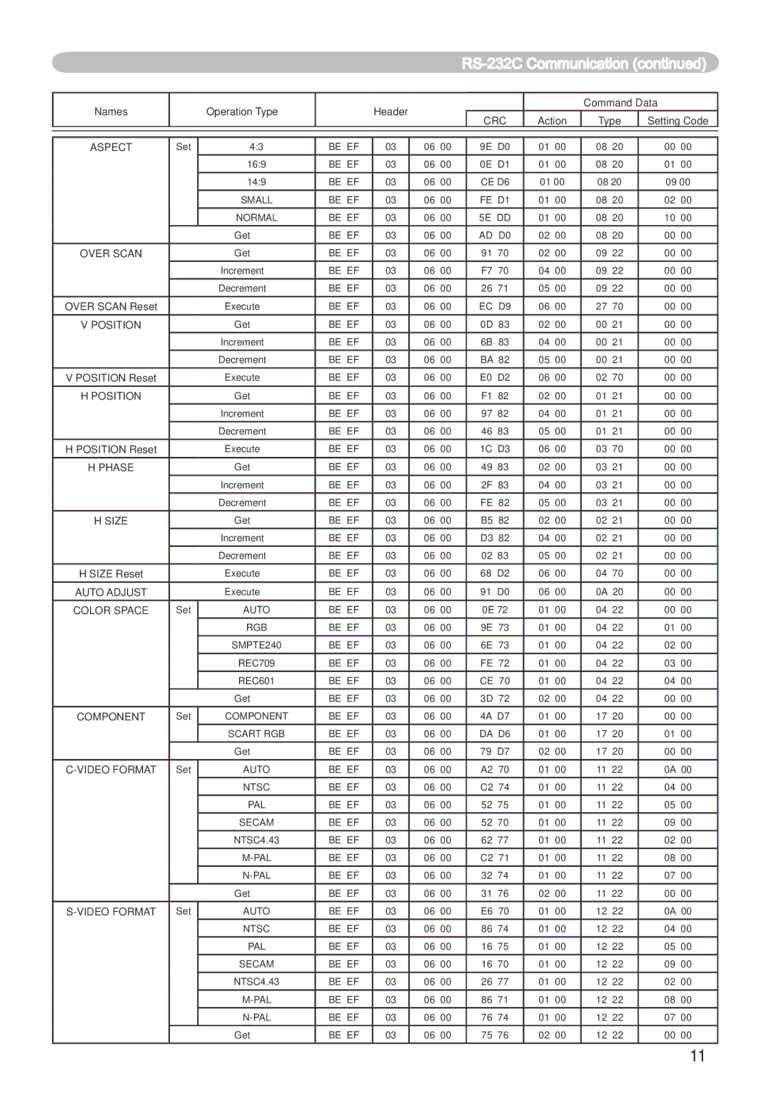 Dukane 401-8755E-01 user manual Be EF CE D6 