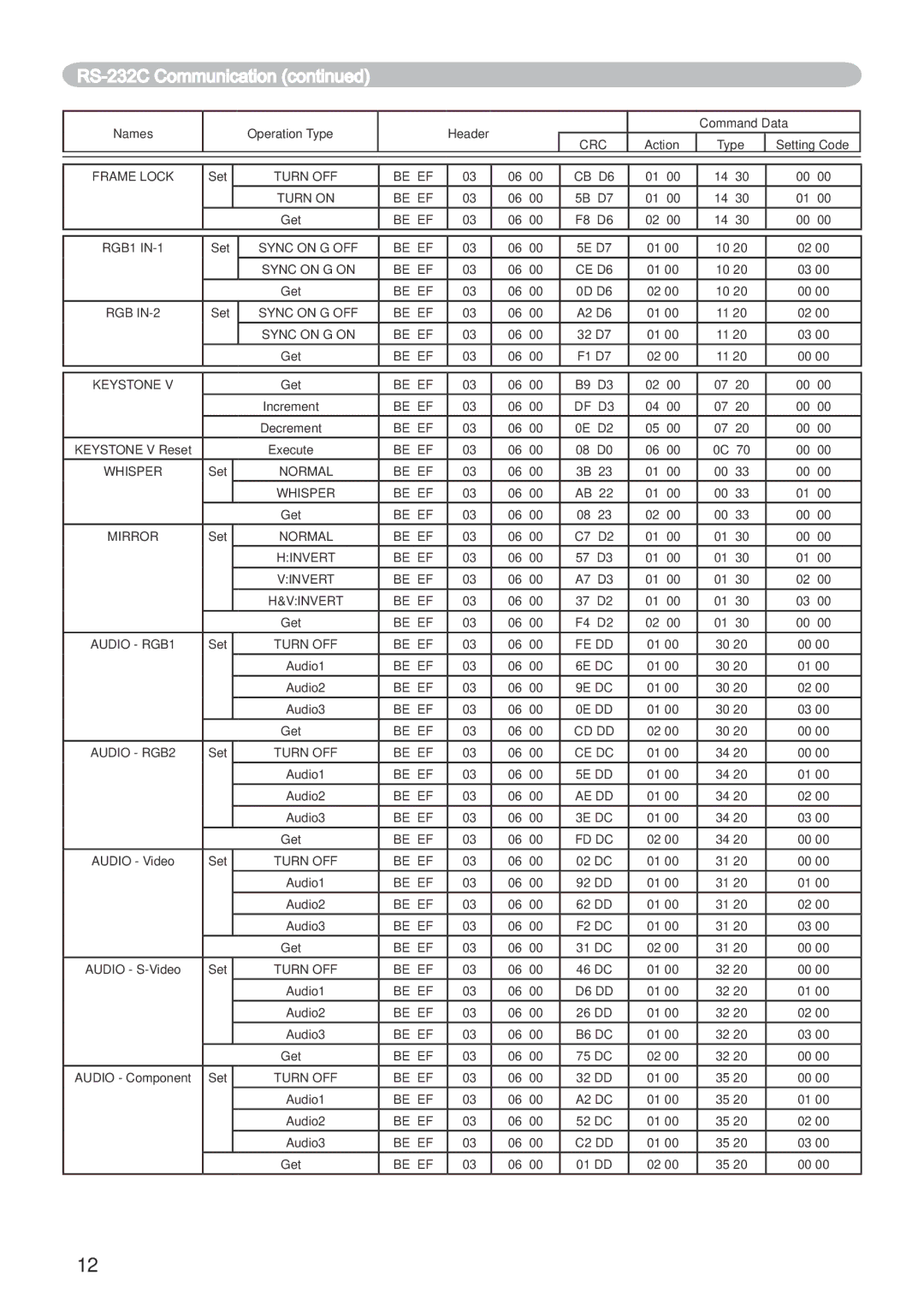 Dukane 401-8755E-01 user manual CB D6 