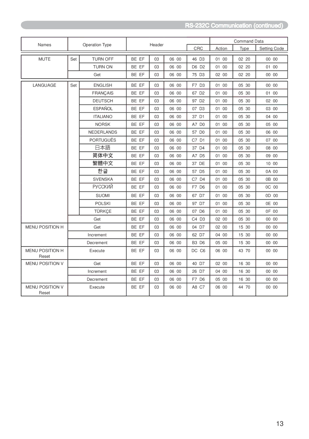 Dukane 401-8755E-01 user manual Pуcckий Be EF 