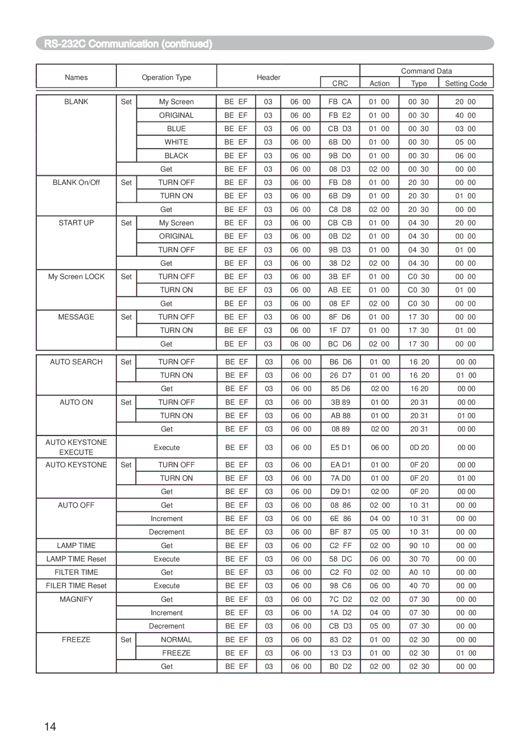 Dukane 401-8755E-01 user manual 08 D3 