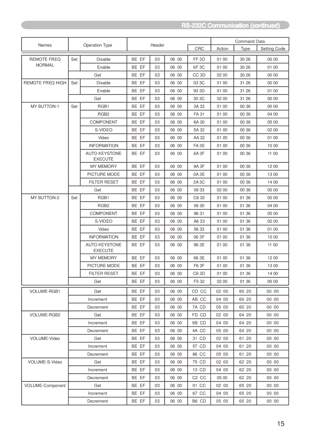 Dukane 401-8755E-01 user manual RGB1 