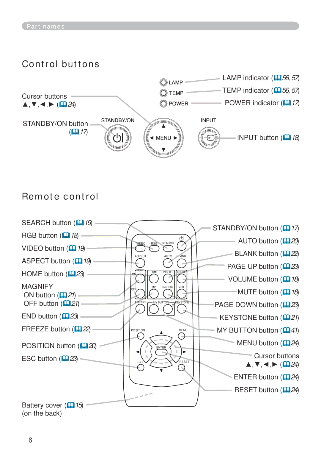 Dukane 401-8755E-01 user manual Control buttons, Remote control 