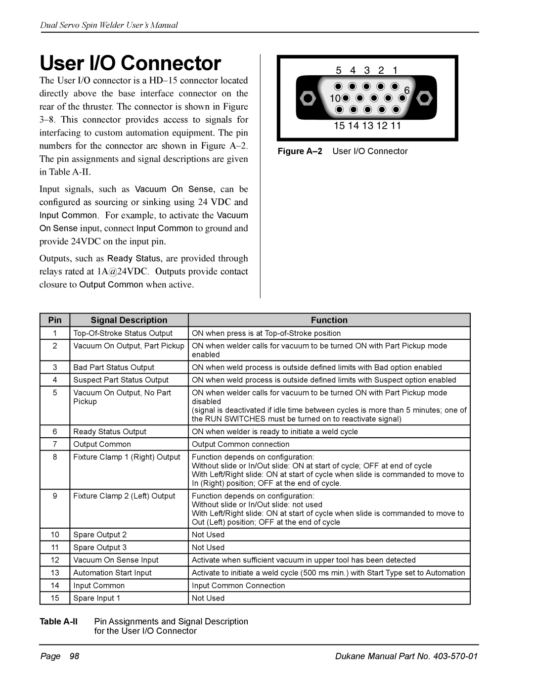 Dukane 403-570-01 user manual User I/O Connector, Signal Description Function 