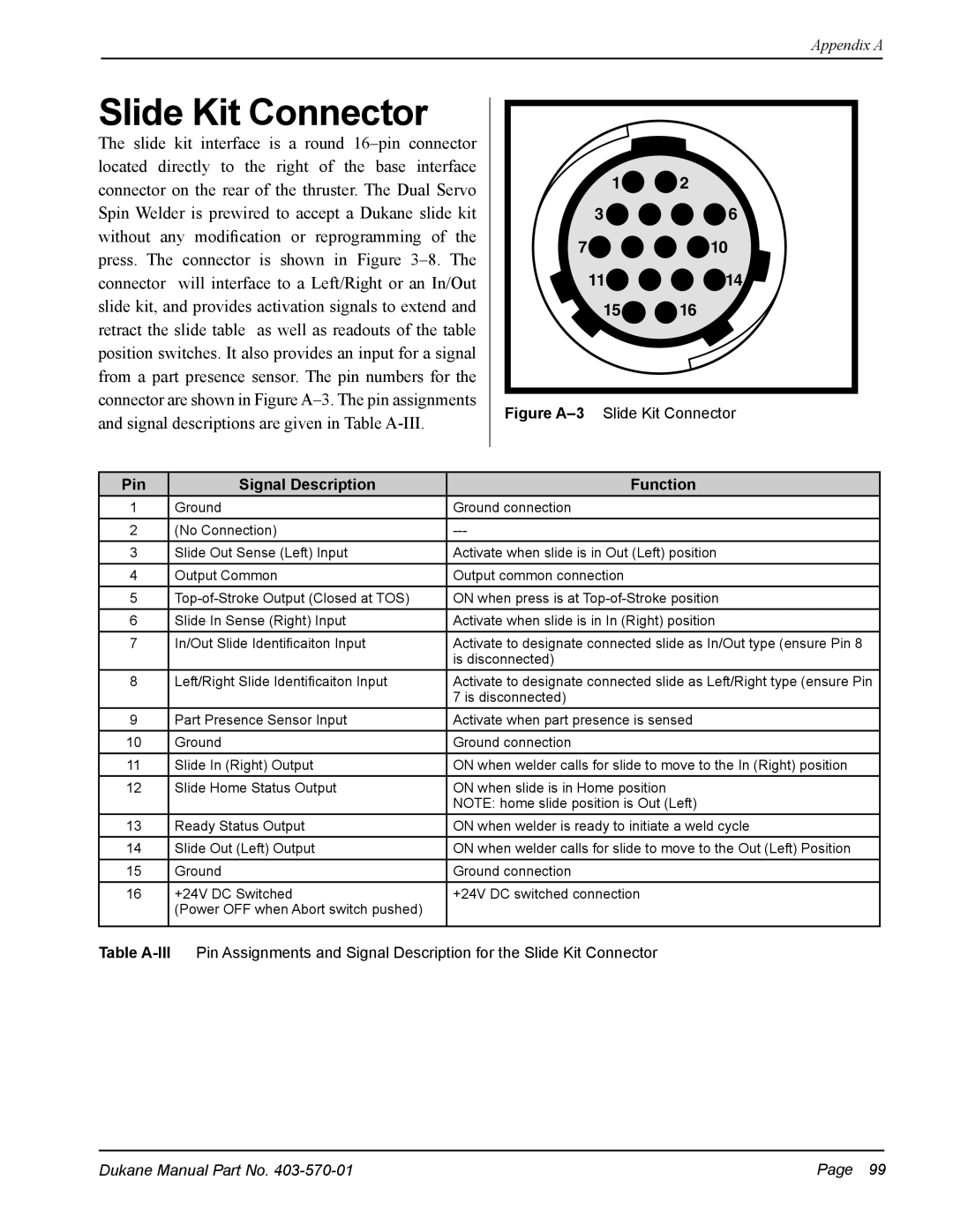 Dukane 403-570-01 user manual Slide Kit Connector, Pin Signal Description Function 
