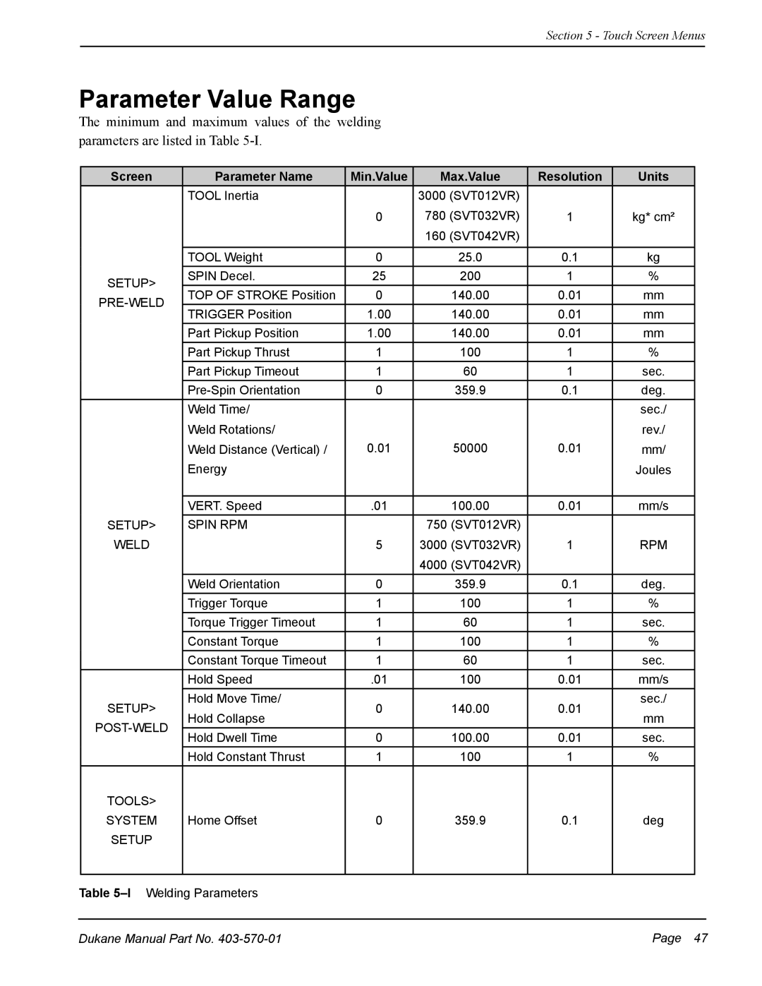 Dukane 403-570-01 user manual Parameter Value Range, Screen Parameter Name Min.Value Max.Value Resolution Units 