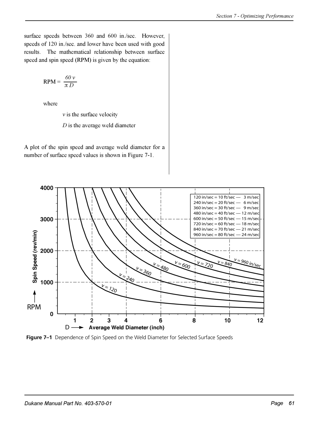 Dukane 403-570-01 user manual Rev/min, Speed, Spin, Average Weld Diameter inch 