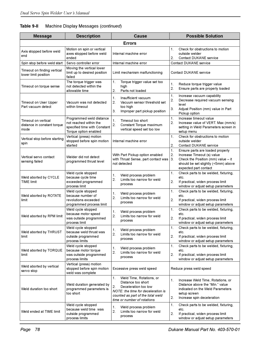 Dukane 403-570-01 user manual Message Description Cause Possible Solution Errors, Time or number of rotations 