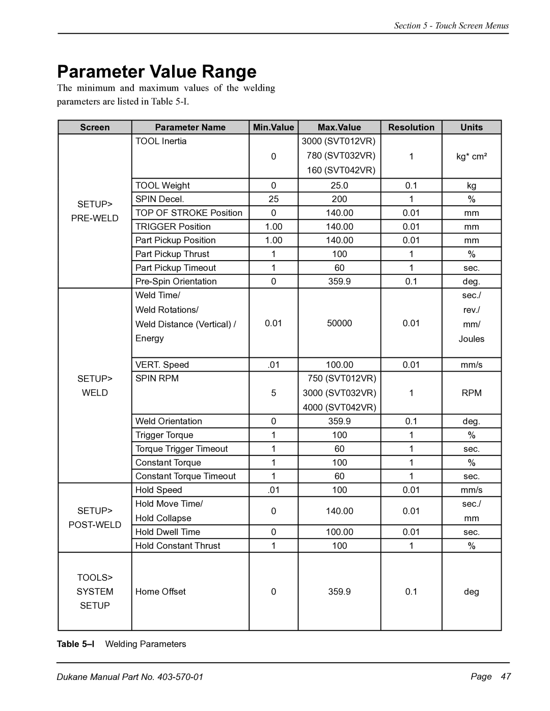 Dukane 403570-01 user manual Parameter Value Range, Screen Parameter Name Min.Value Max.Value Resolution Units 