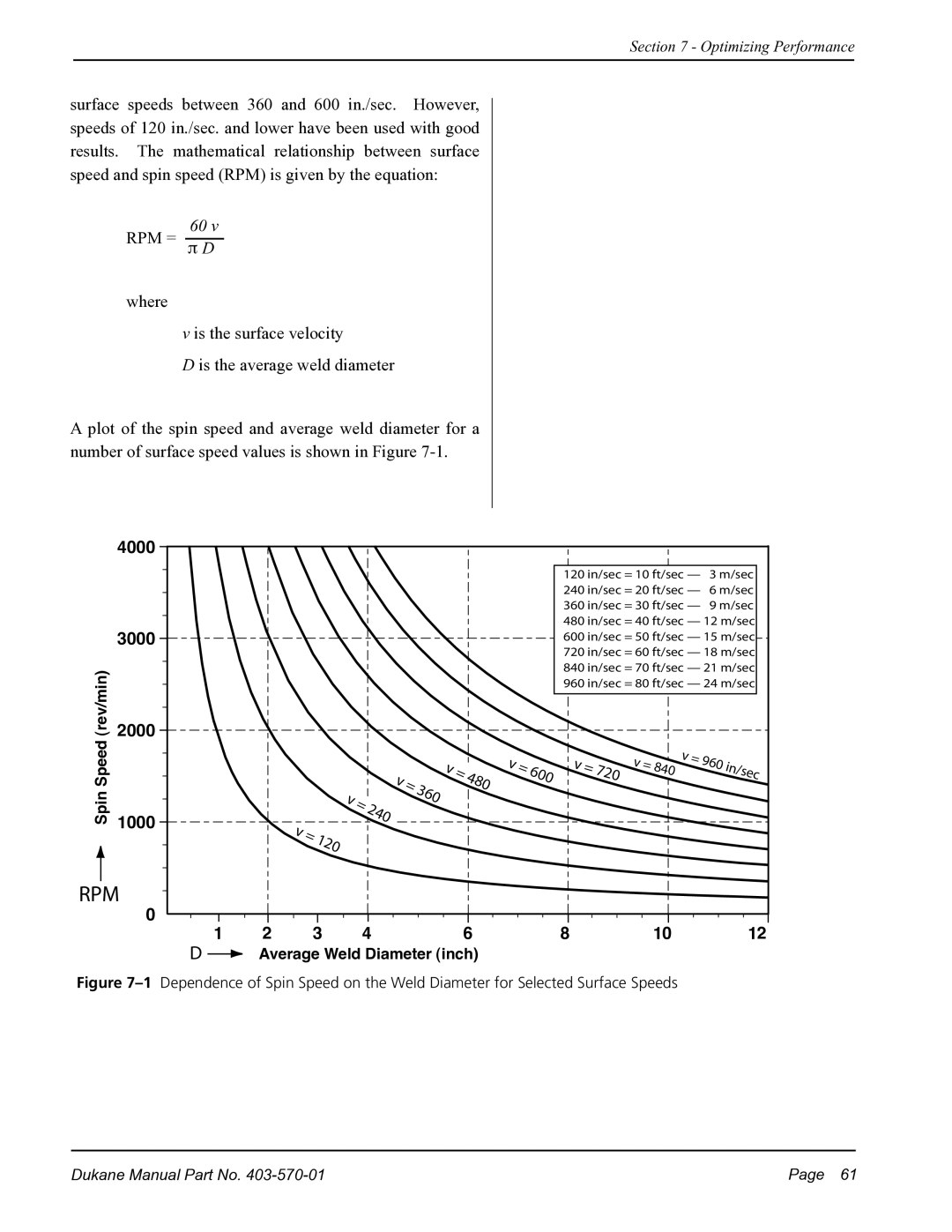 Dukane 403570-01 user manual Rpm 