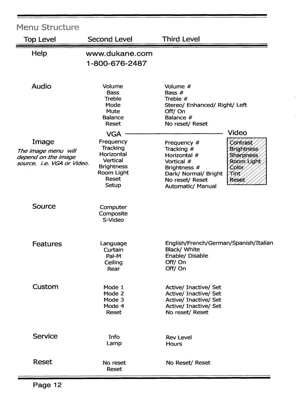 Dukane 7707 Series manual 