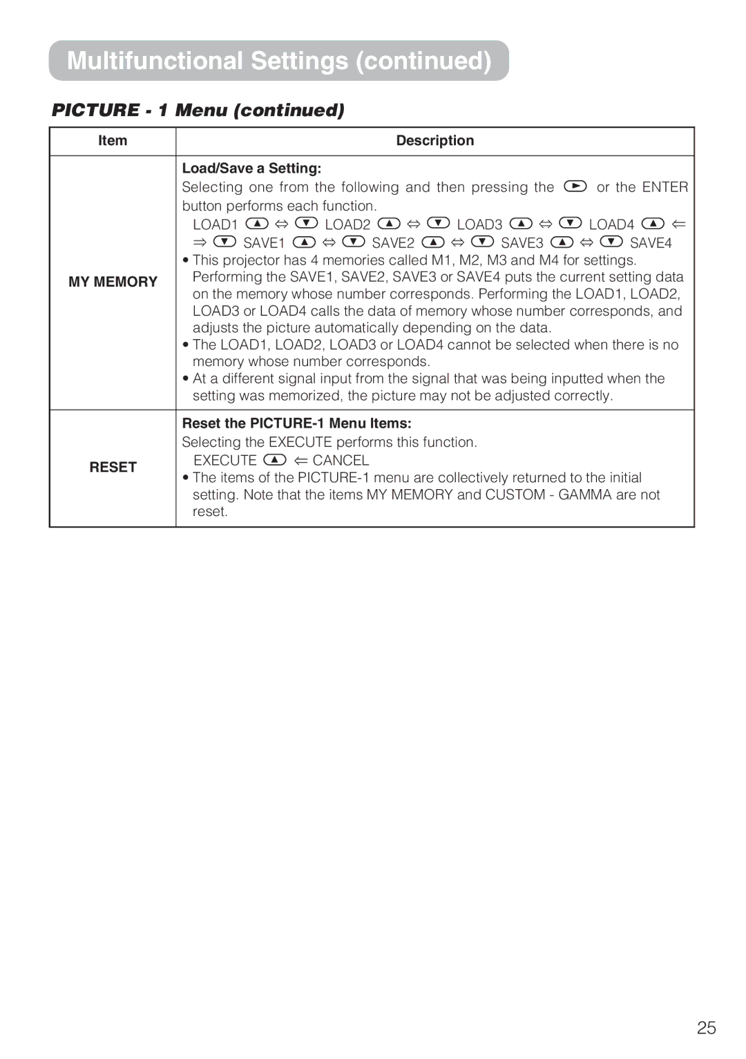 Dukane 8044 manual Picture 1 Menu, Load/Save a Setting, MY Memory, Reset the PICTURE-1 Menu Items 