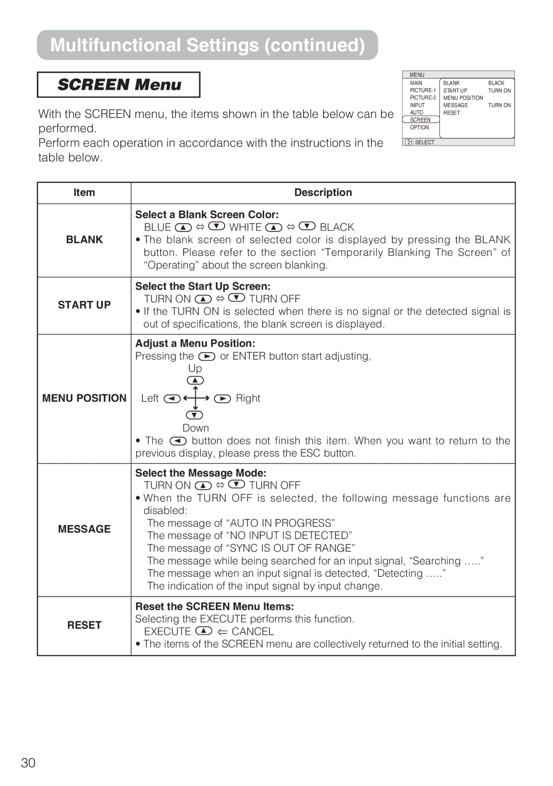 Dukane 8044 manual Screen Menu, Start UP, Message 