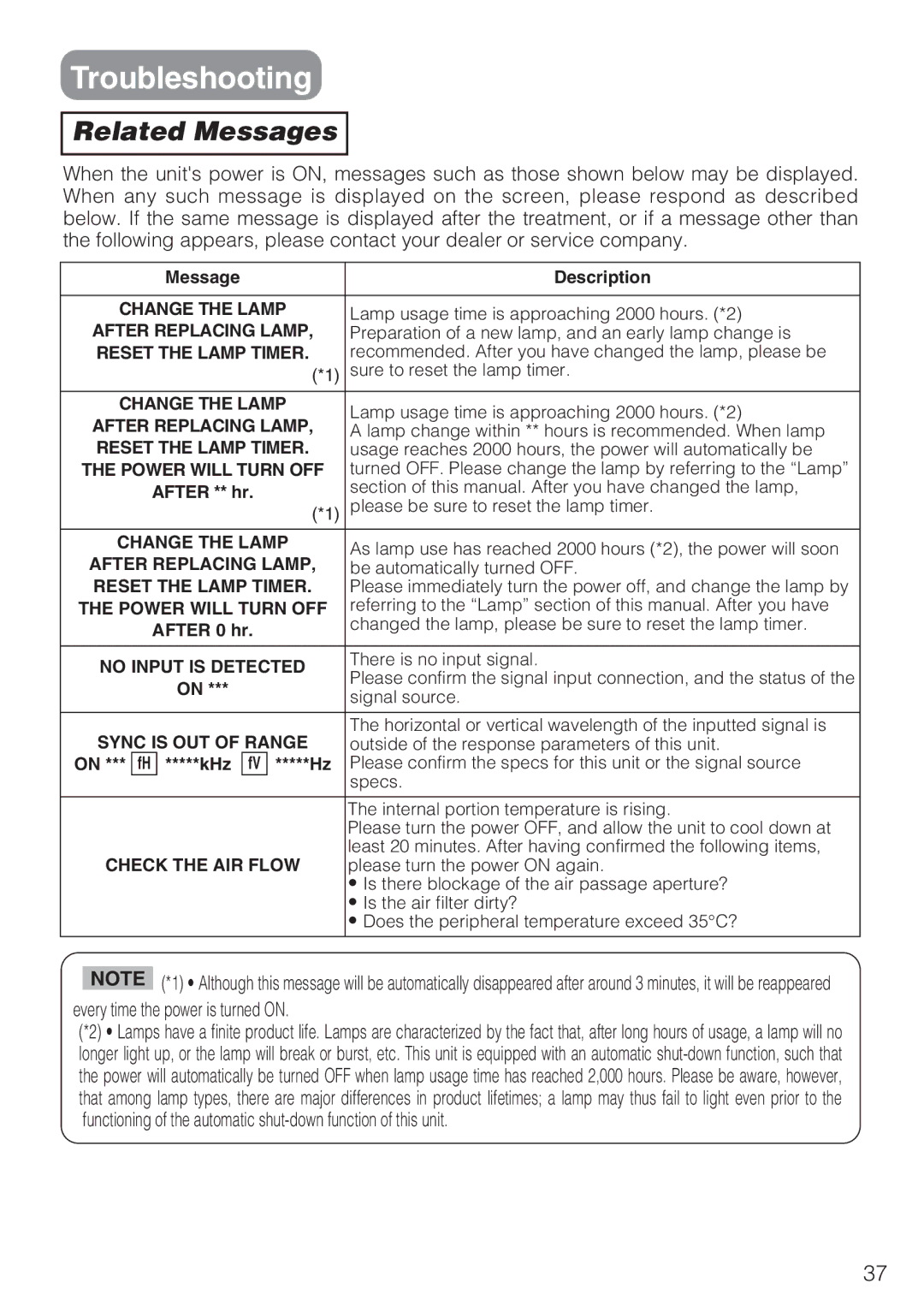 Dukane 8044 manual Troubleshooting, Related Messages 