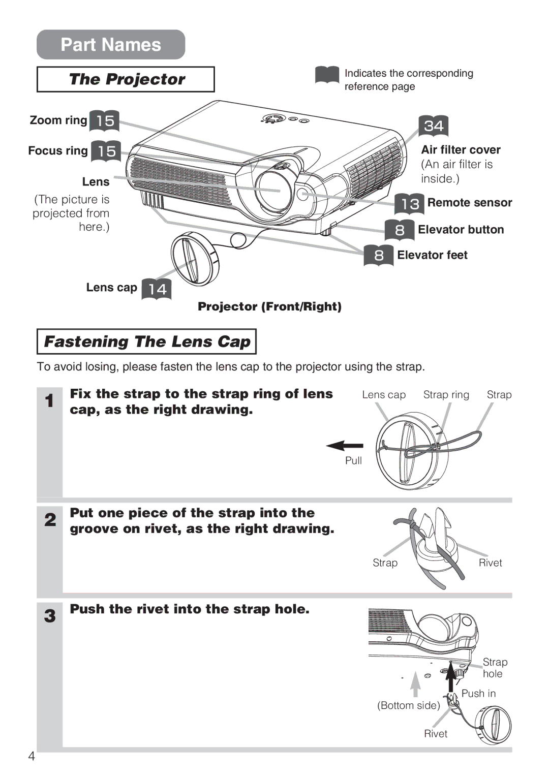 Dukane 8044 manual Part Names, Fastening The Lens Cap 