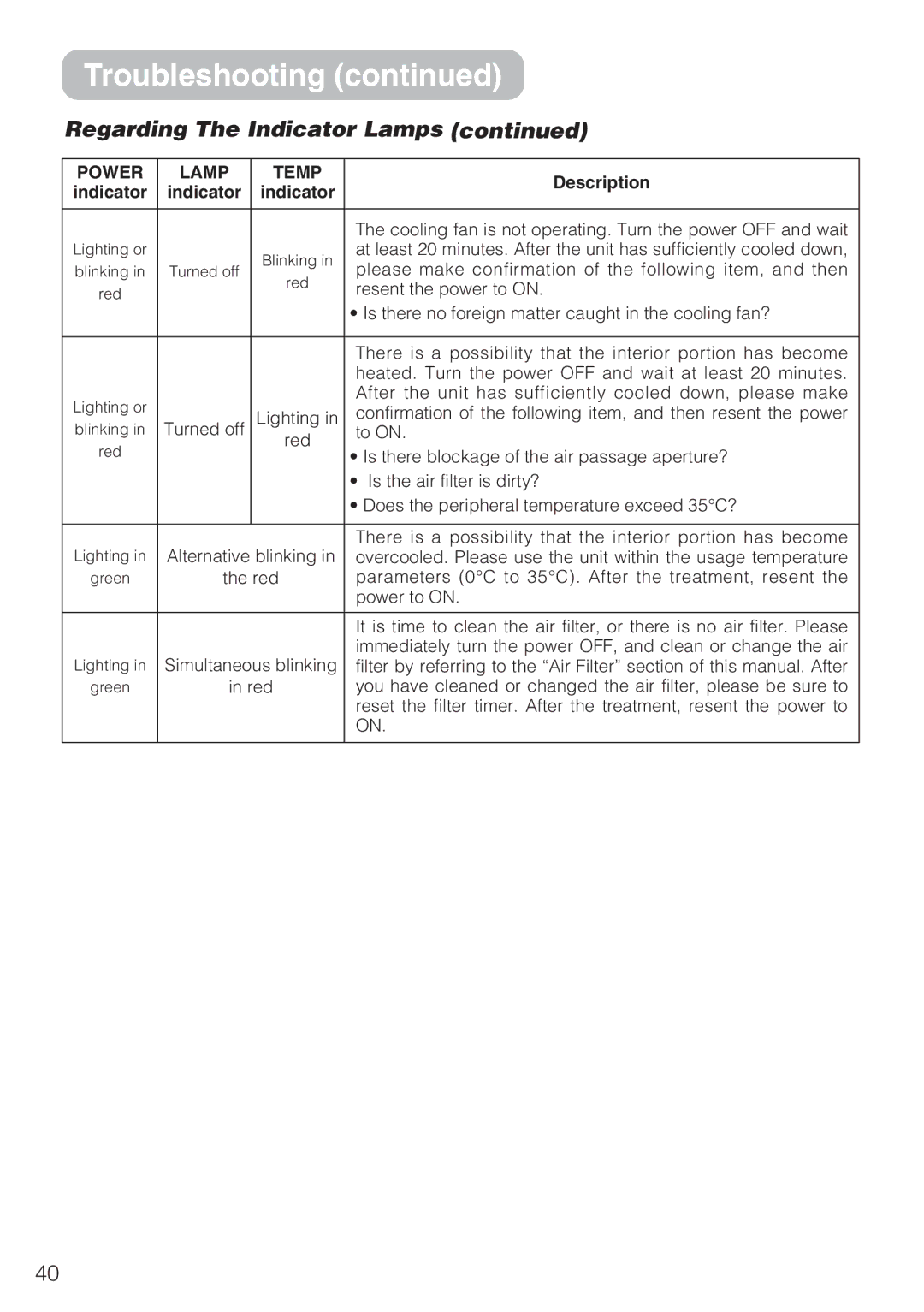 Dukane 8044 manual Regarding The Indicator Lamps 