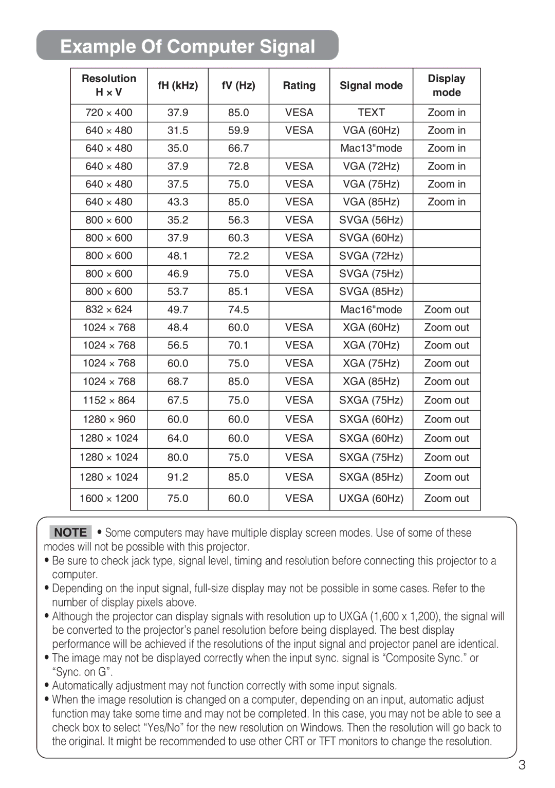 Dukane 8044 manual Example Of Computer Signal, Resolution FH kHz FV Hz Rating Signal mode Display, Vesa Text 