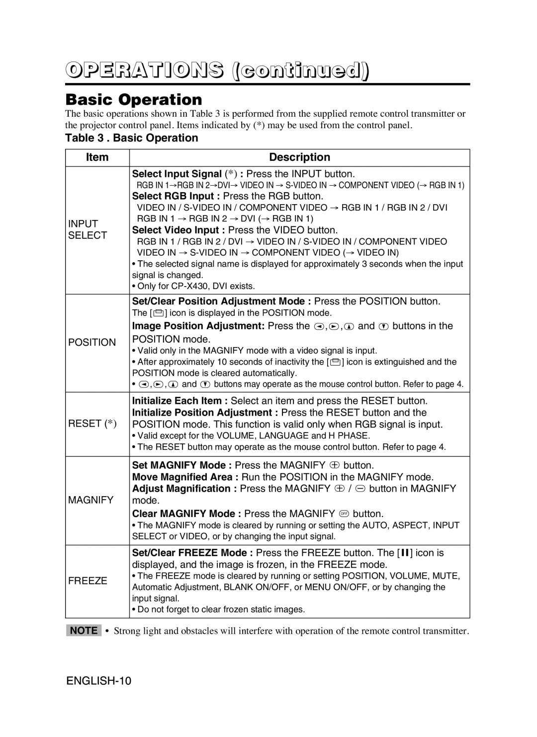 Dukane 8053 user manual Operations, Basic Operation Description 