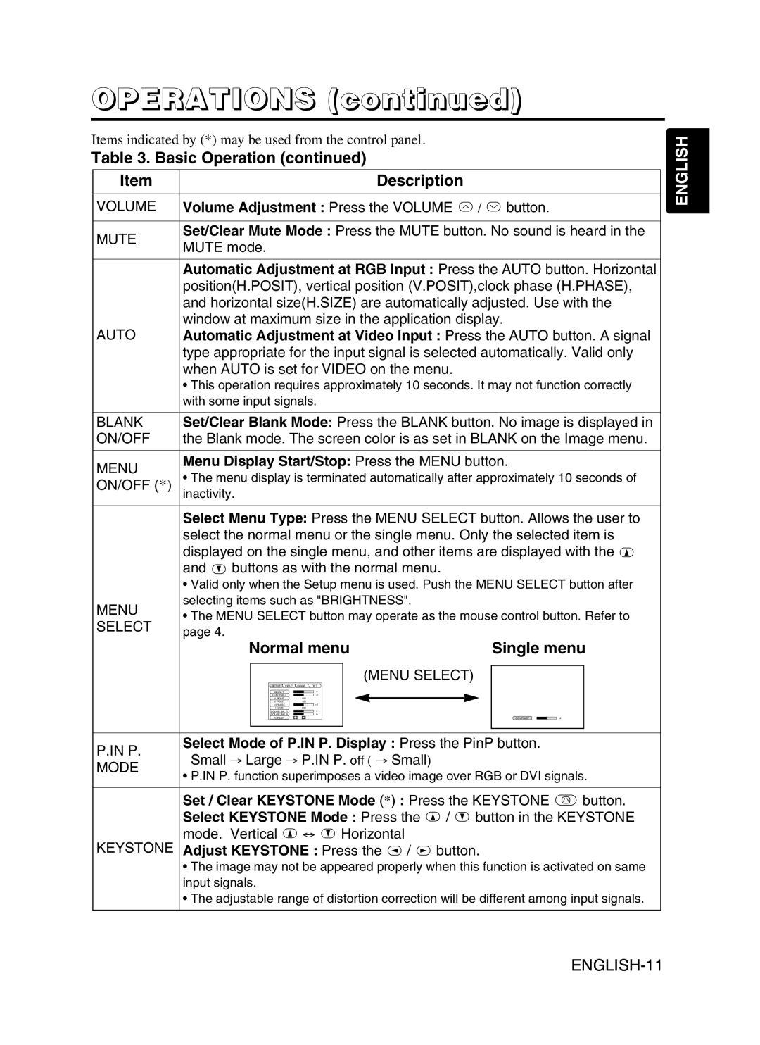 Dukane 8053 user manual Normal menu Single menu, Menu Display Start/Stop Press the Menu button 