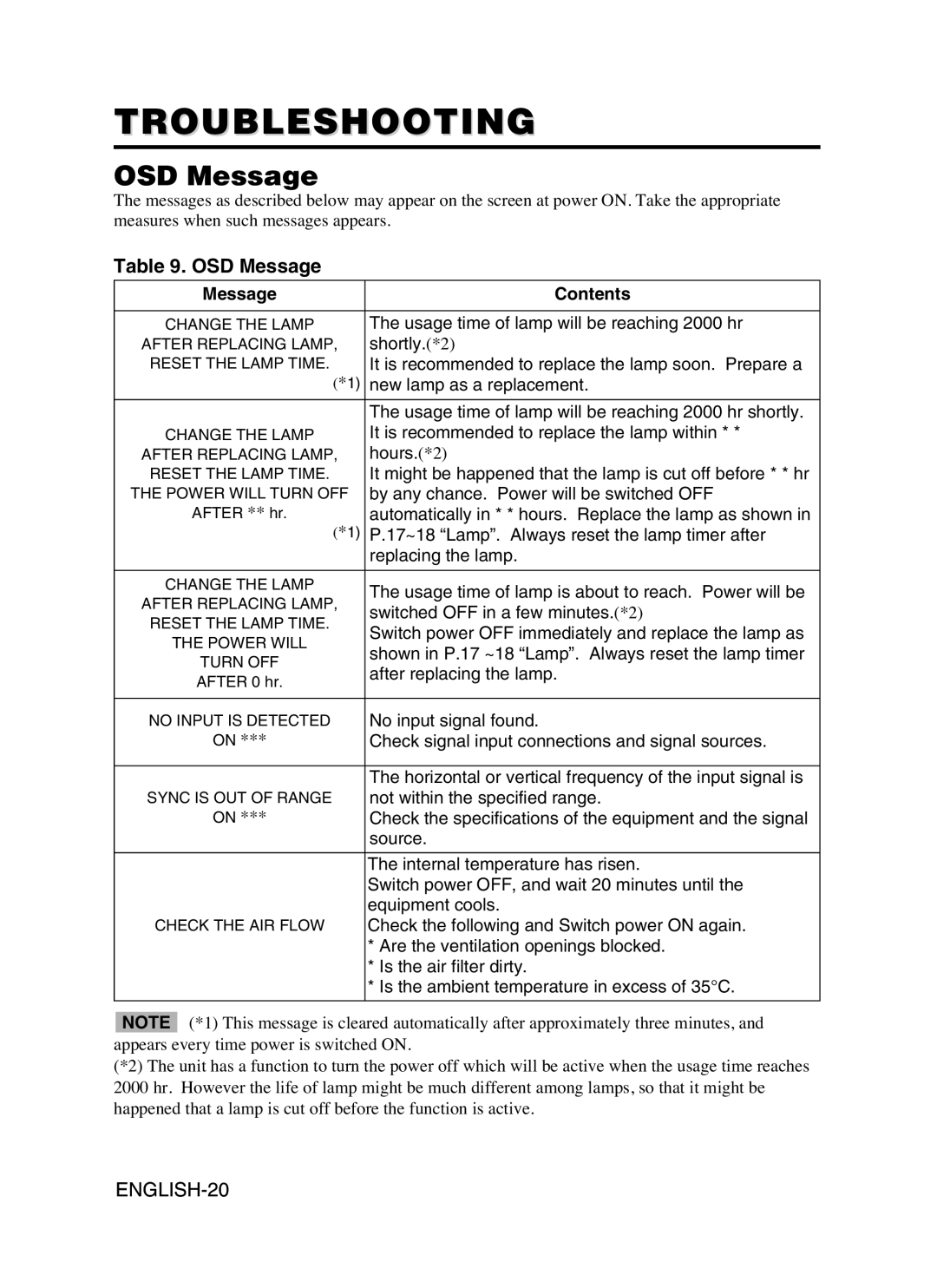 Dukane 8053 user manual Troubleshooting, OSD Message, Message Contents 