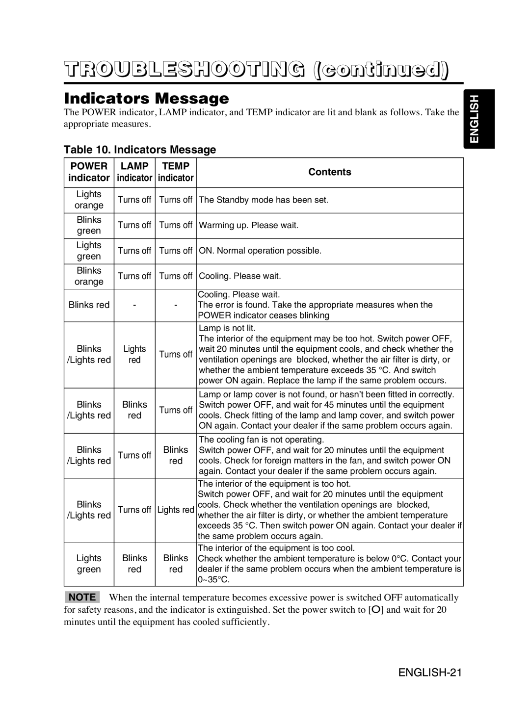 Dukane 8053 user manual Troubleshooting, Indicators Message 