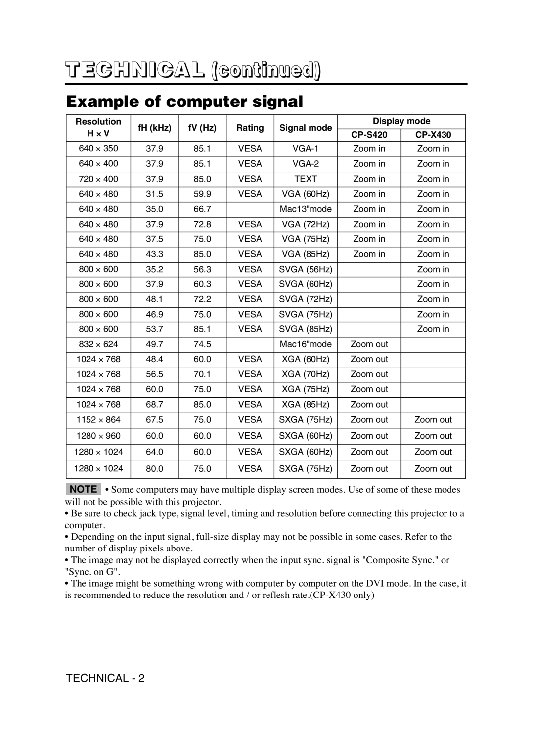 Dukane 8053 user manual Technical, Example of computer signal 