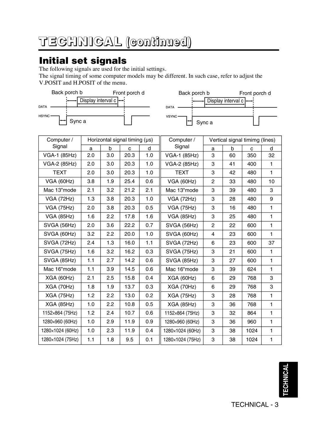 Dukane 8053 user manual Initial set signals 