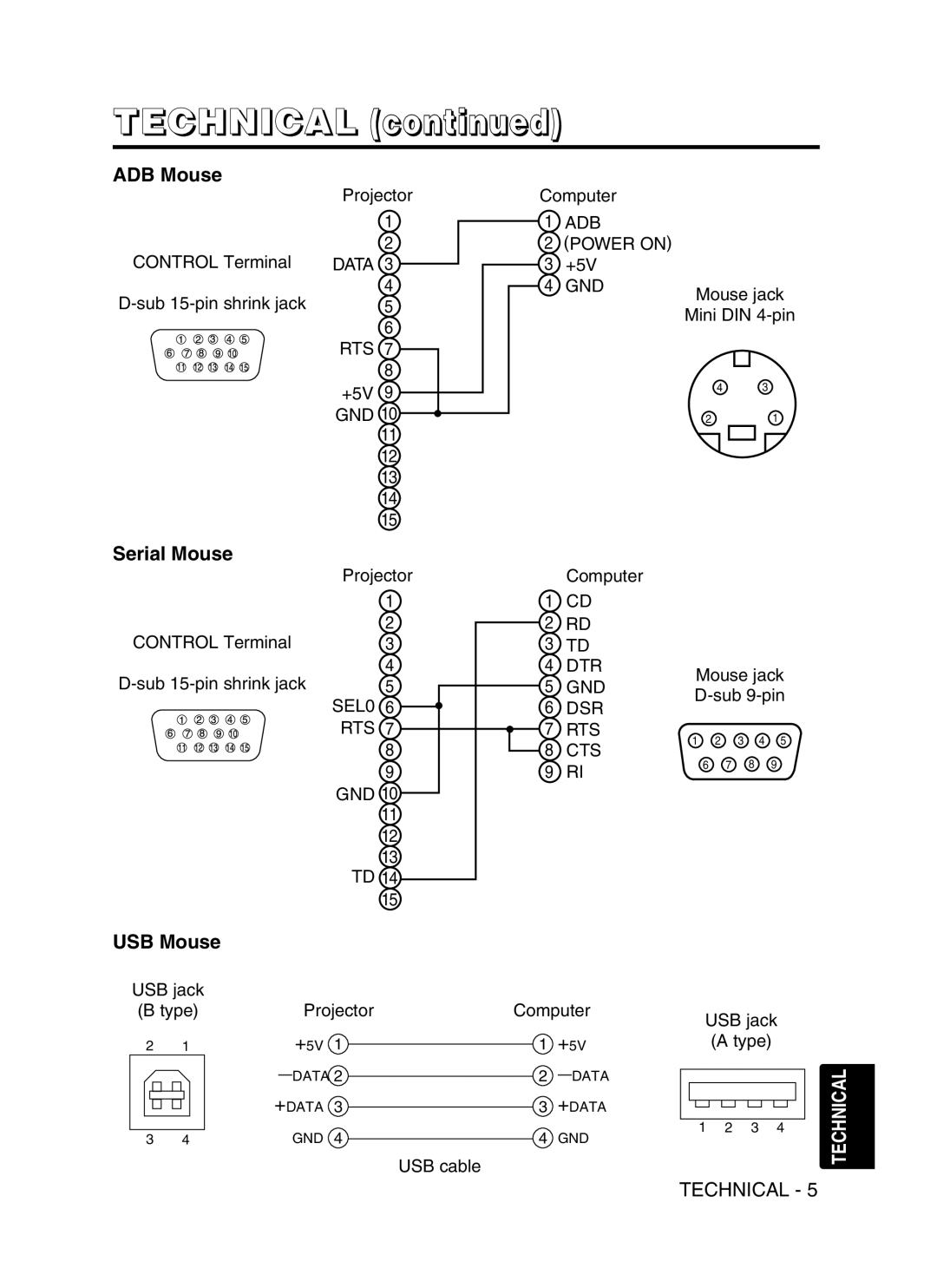 Dukane 8053 user manual ADB Mouse, Serial Mouse 