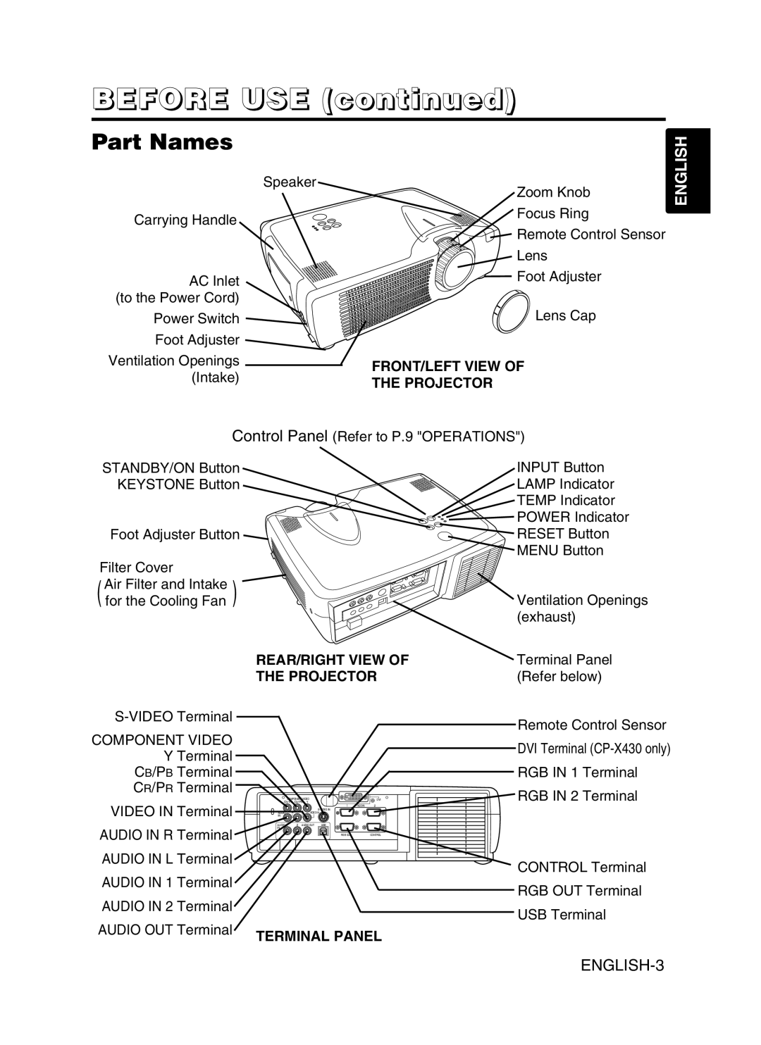 Dukane 8053 user manual Before USE, Part Names, Component Video 