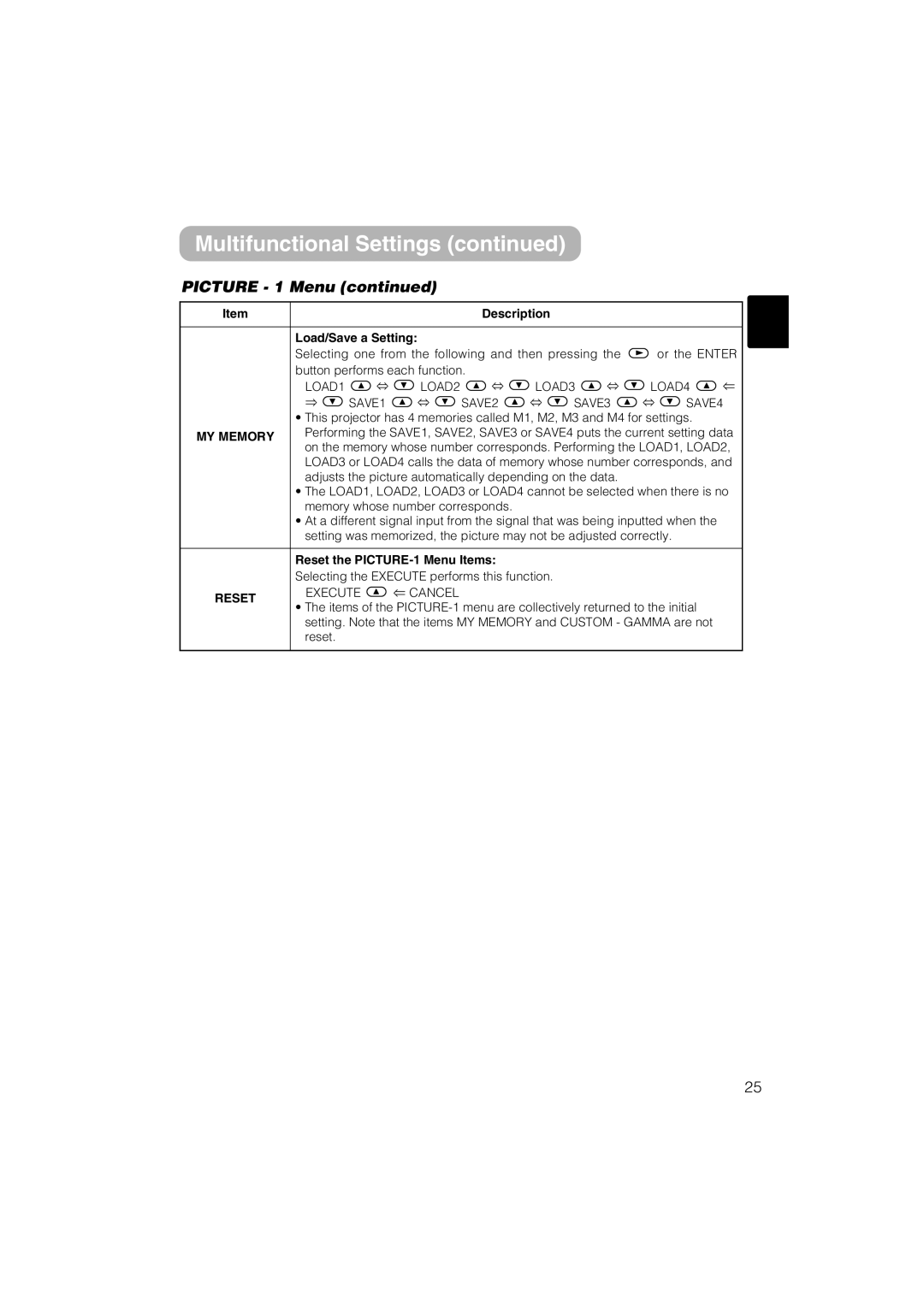 Dukane 8055 user manual Picture 1 Menu, Load/Save a Setting, LOAD4, MY Memory, Reset the PICTURE-1 Menu Items 