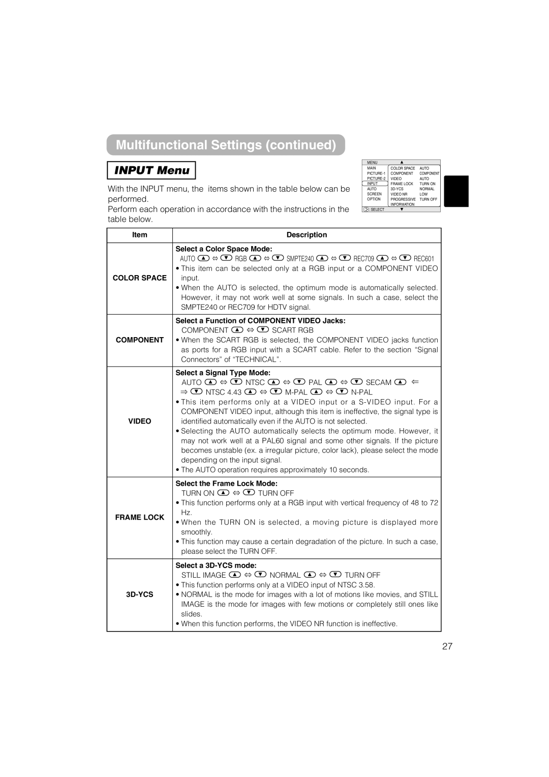 Dukane 8055 user manual Input Menu, Color Space, Video, Frame Lock 