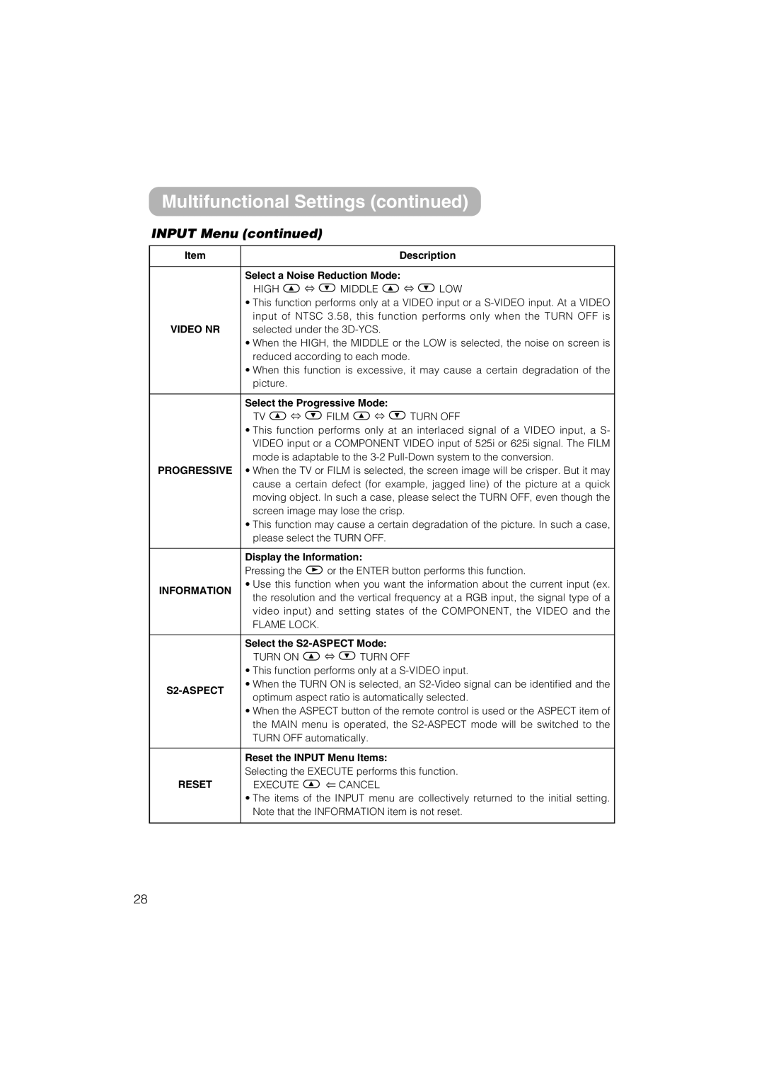 Dukane 8055 user manual Input Menu, Video NR, Information, S2-ASPECT 