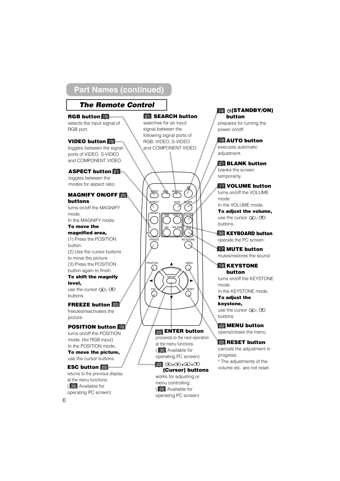 Dukane 8055 user manual Remote Control 