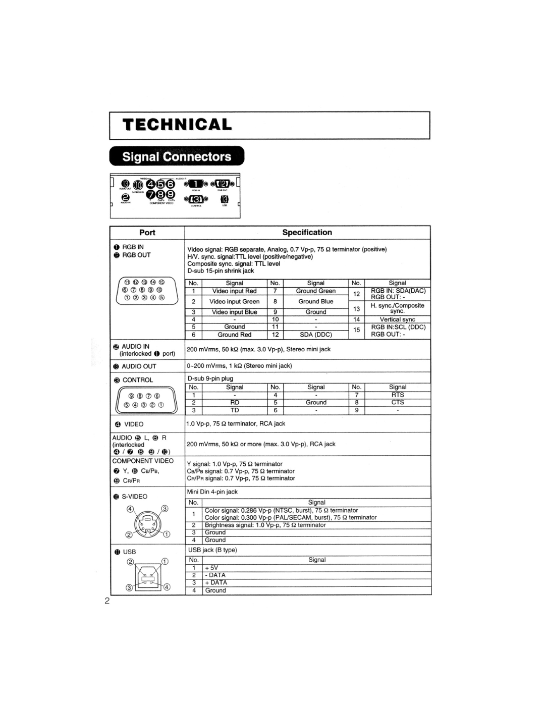 Dukane 8055 user manual 