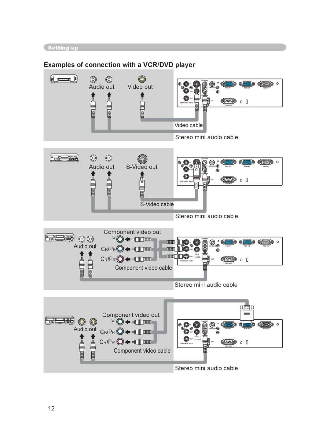 Dukane 8063, 8755C user manual Examples of connection with a VCR/DVD player, Cr/Pr, Cb/Pb 