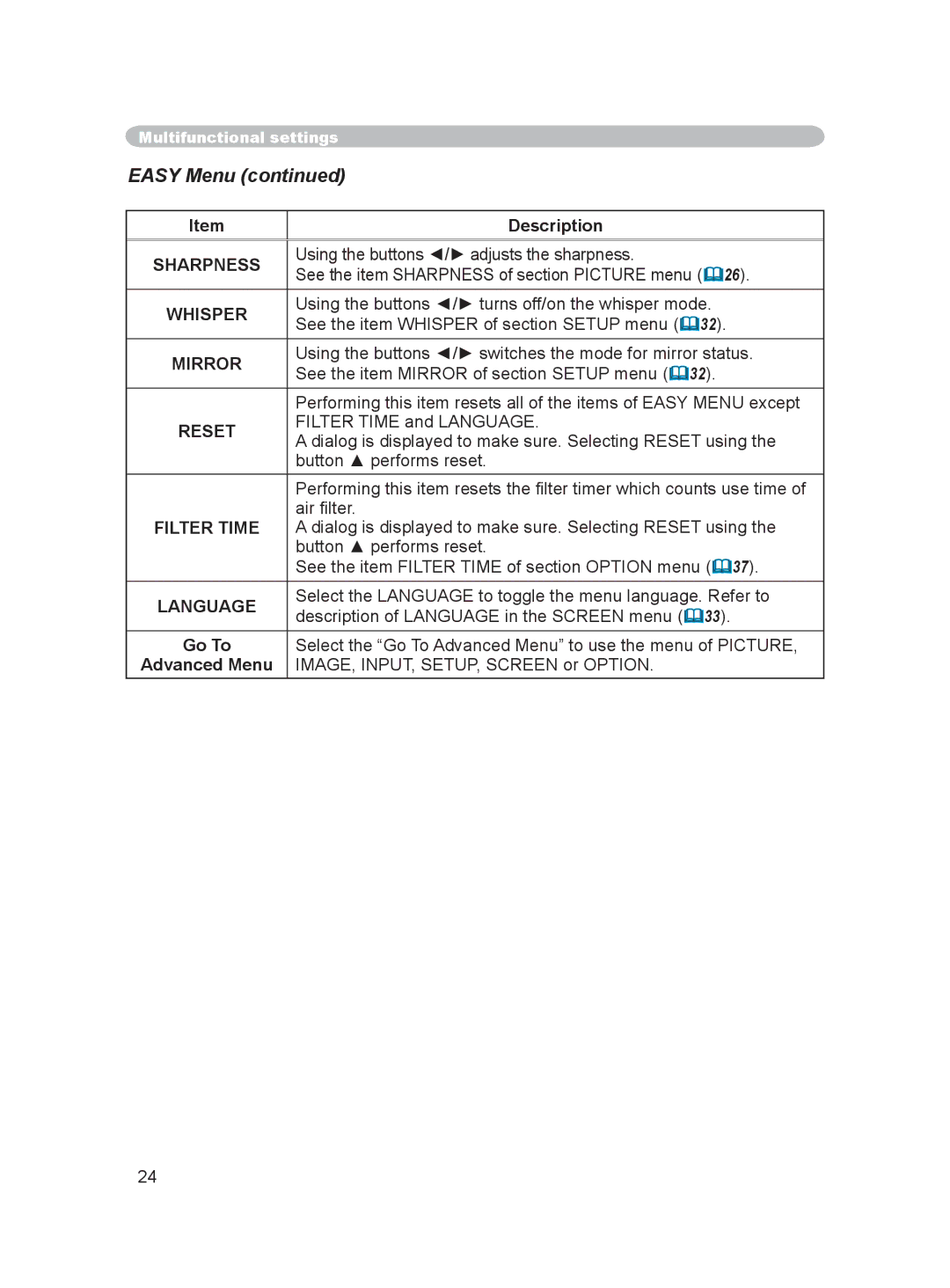 Dukane 8063, 8755C user manual Easy Menu 