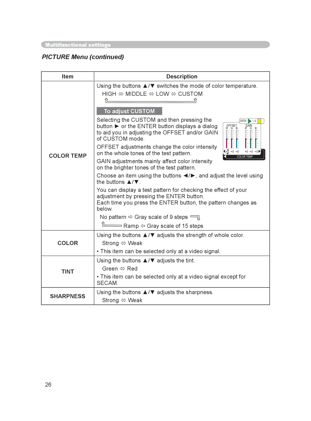 Dukane 8063, 8755C user manual Picture Menu, High  Middle  LOW  Custom, Color Temp, Secam 