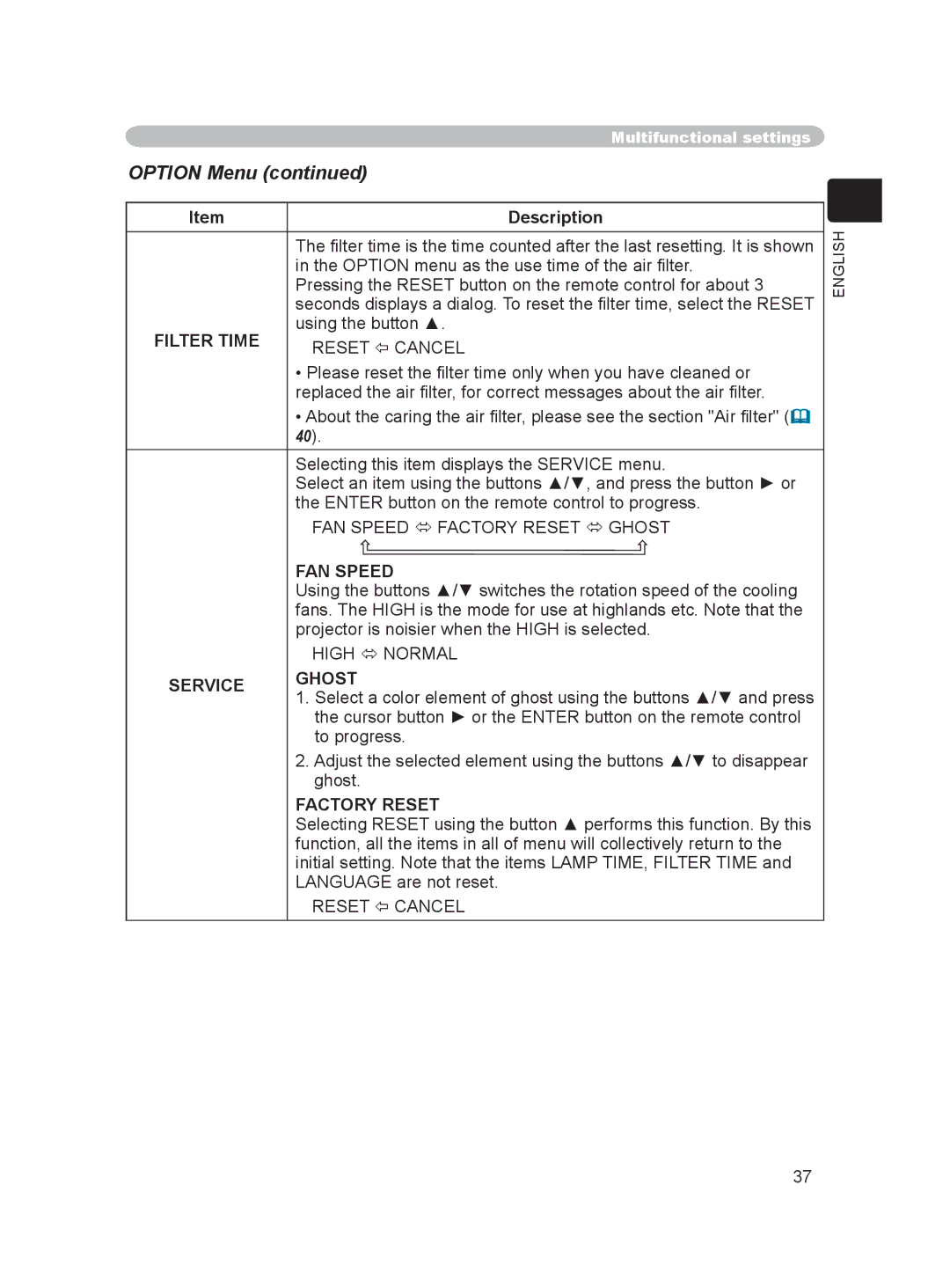 Dukane 8755C, 8063 user manual Option Menu, FAN Speed, Service Ghost, Factory Reset 