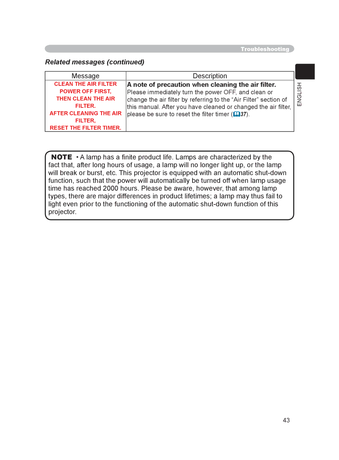 Dukane 8755C, 8063 user manual Related messages, Message Description 