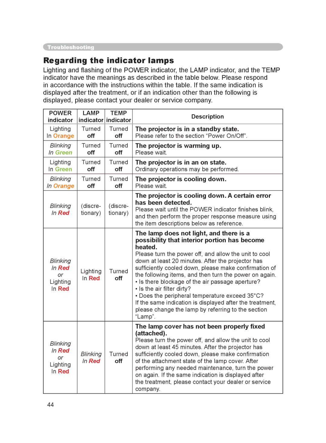 Dukane 8063, 8755C user manual Regarding the indicator lamps 