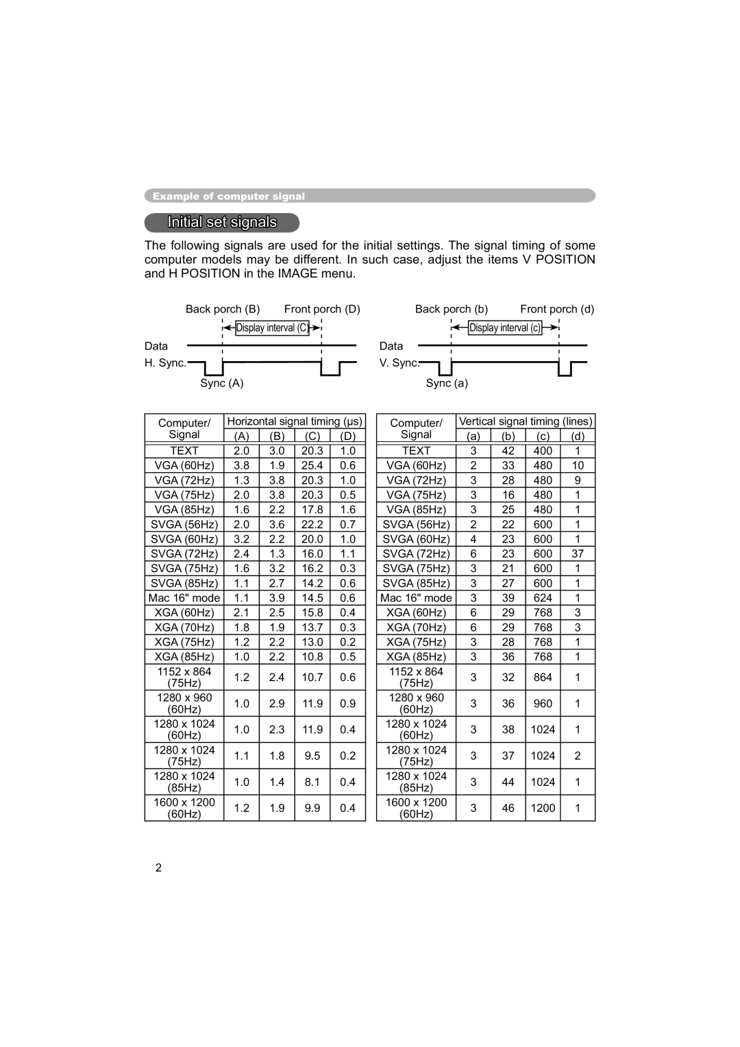 Dukane 8063, 8755C user manual Initial set signals 