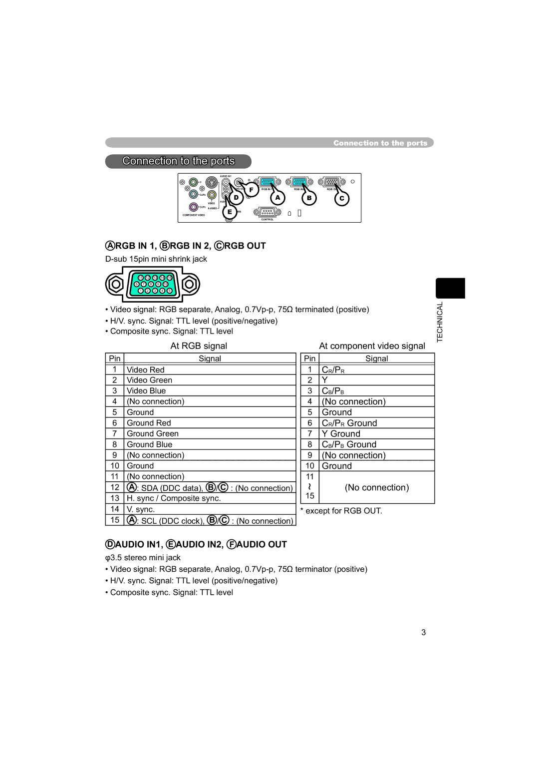 Dukane 8755C, 8063 user manual Connection to the ports, RGB in 1, B RGB in 2, C RGB OUT 