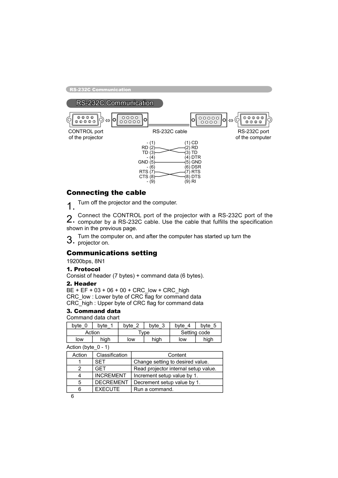 Dukane 8063, 8755C user manual RS-232C Communication, Connecting the cable, Communications setting 