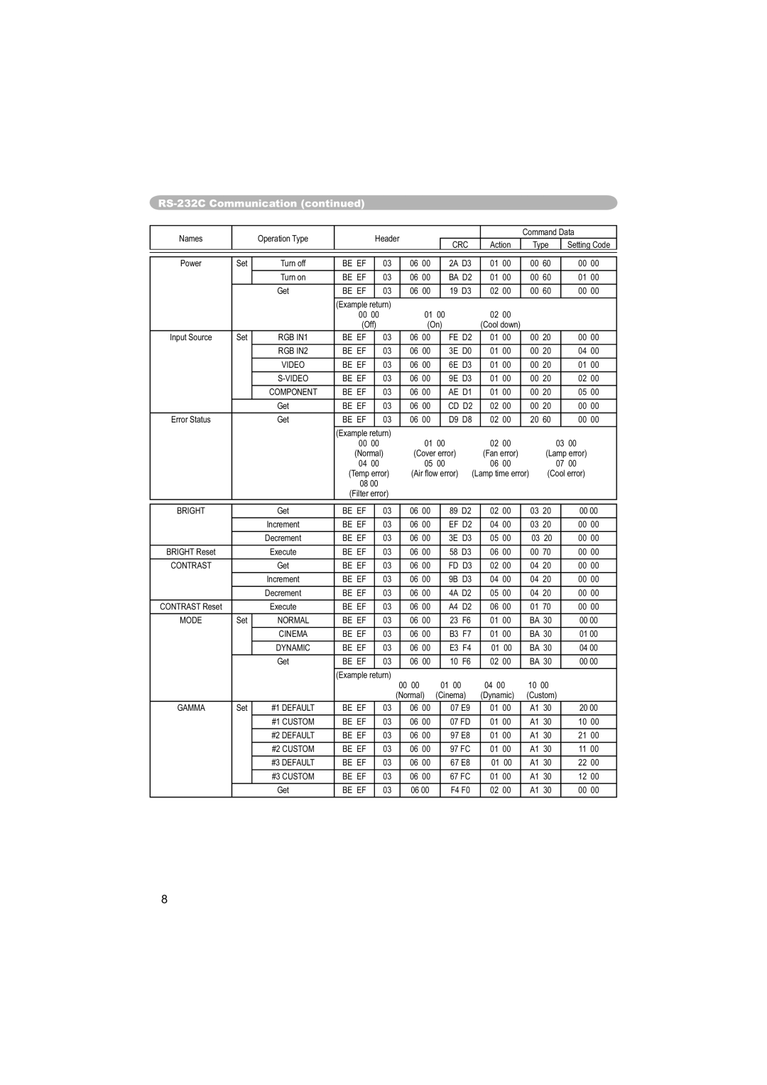 Dukane 8063, 8755C user manual Crc 