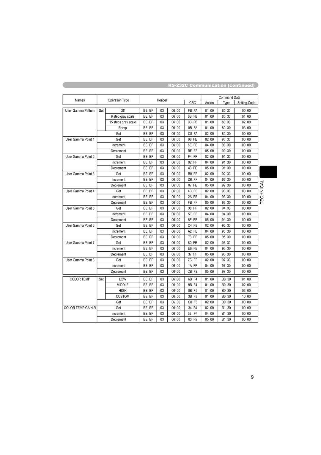 Dukane 8755C, 8063 user manual Be EF FB FA 