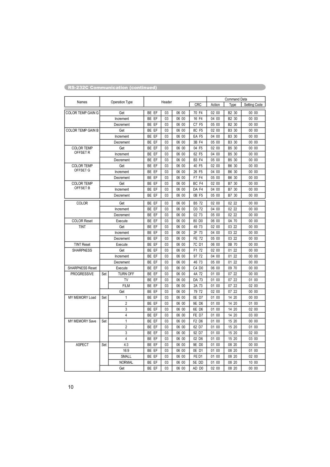 Dukane 8063, 8755C user manual Color Temp Gain G 