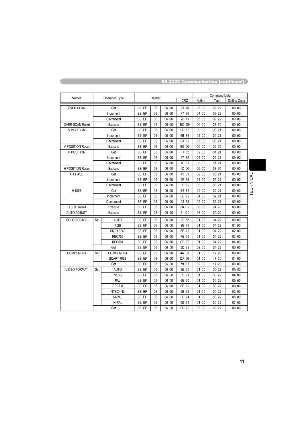 Dukane 8755C, 8063 user manual Over Scan 