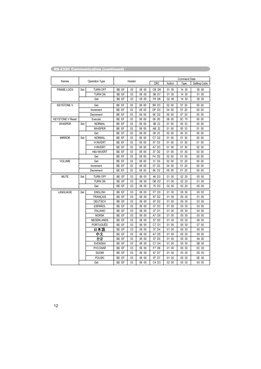 Dukane 8063, 8755C user manual Frame Lock 