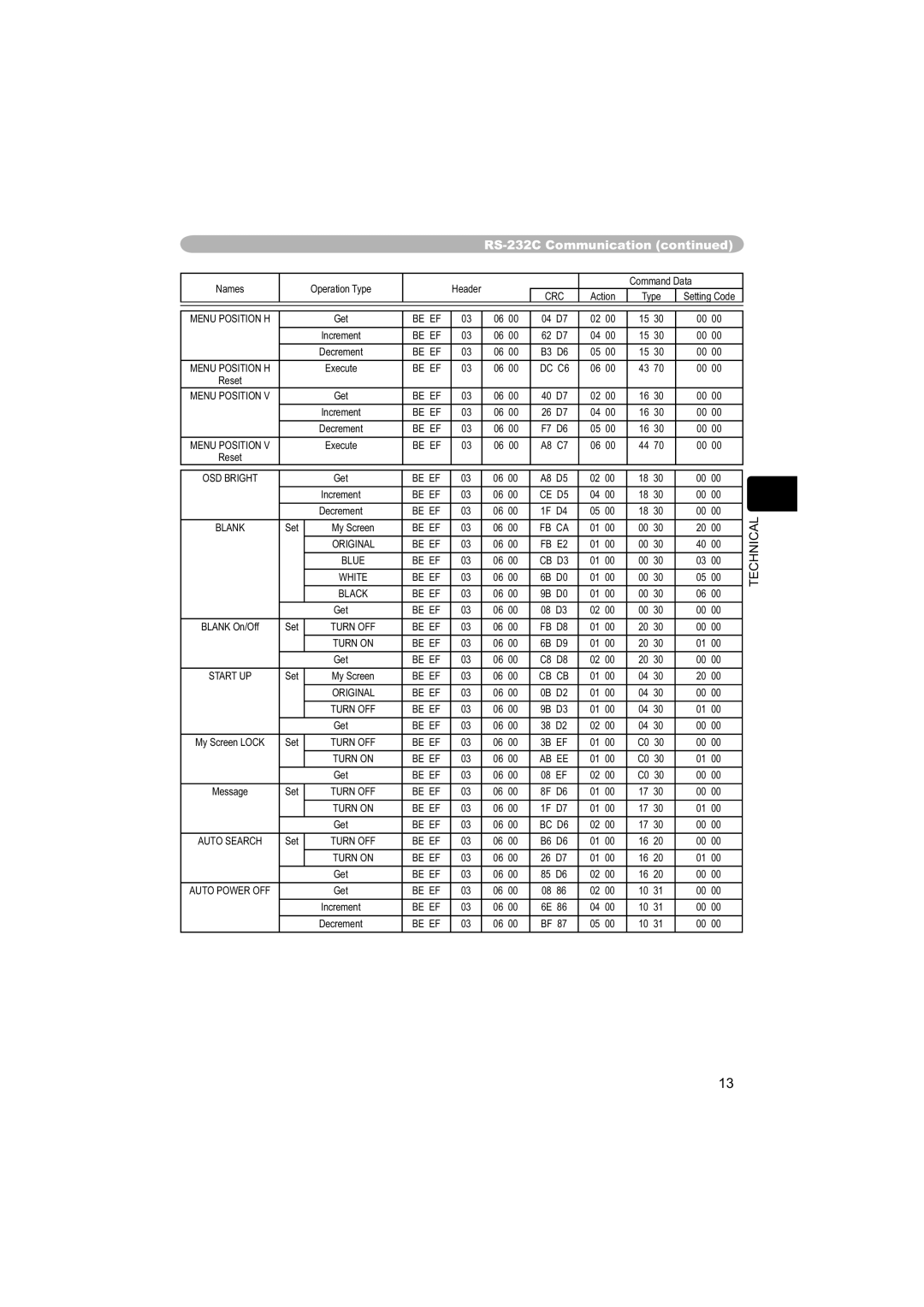 Dukane 8755C, 8063 user manual Menu Position H 