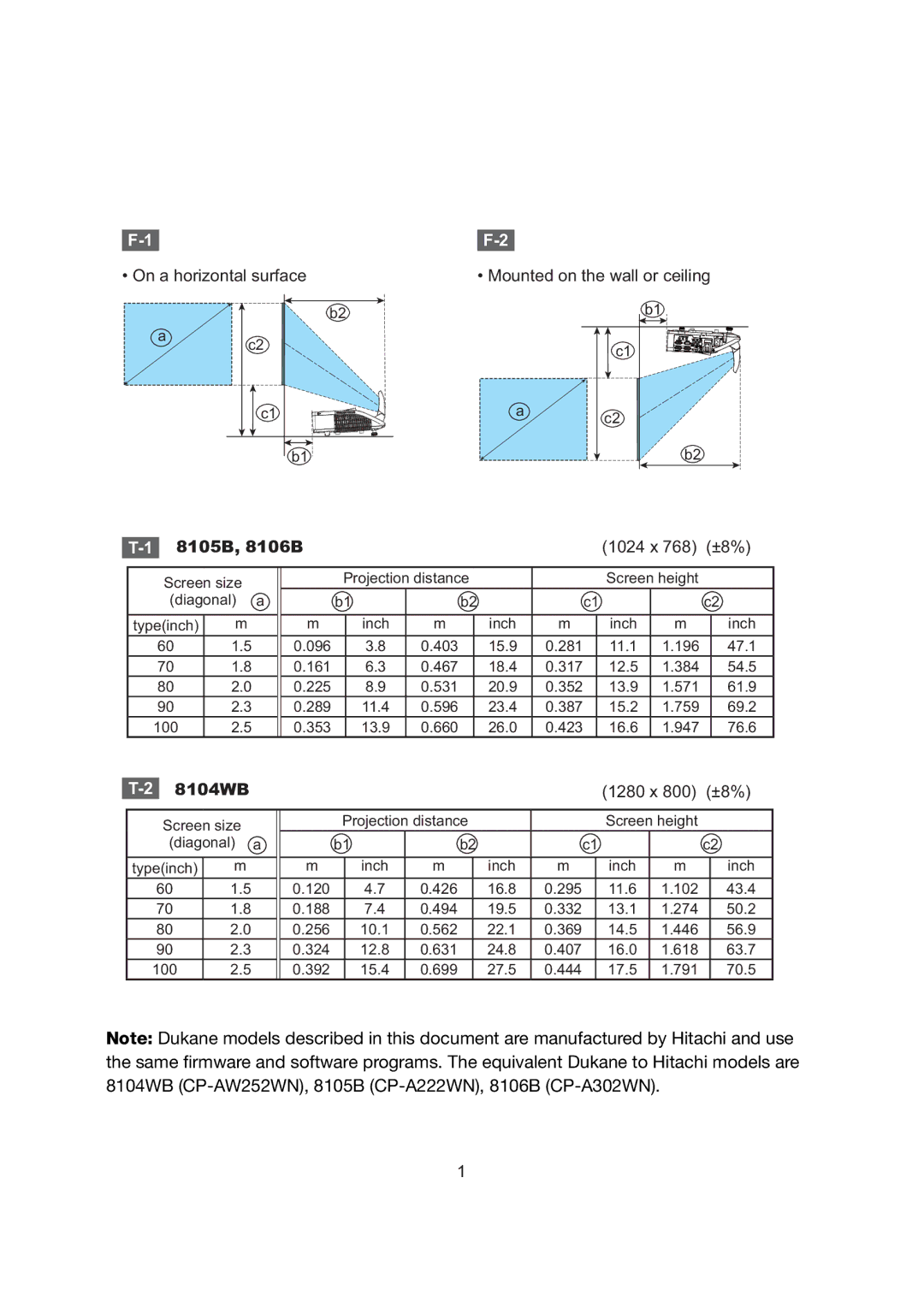 Dukane 8104WB user manual C8105B, 8106B 